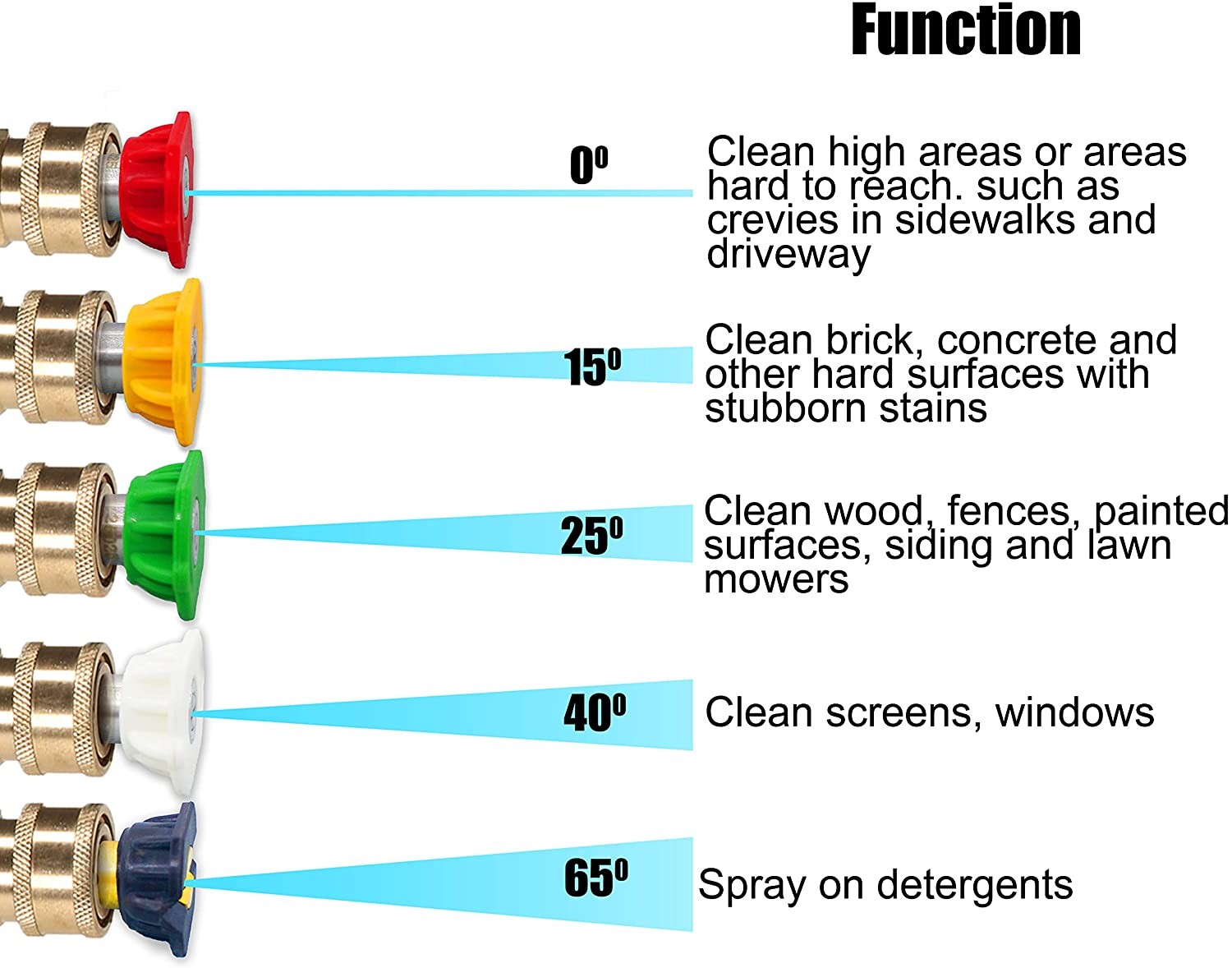 Pressure Washer Gutter Cleaner Attachment, Angled Extension Wand for Gutter Cleaning