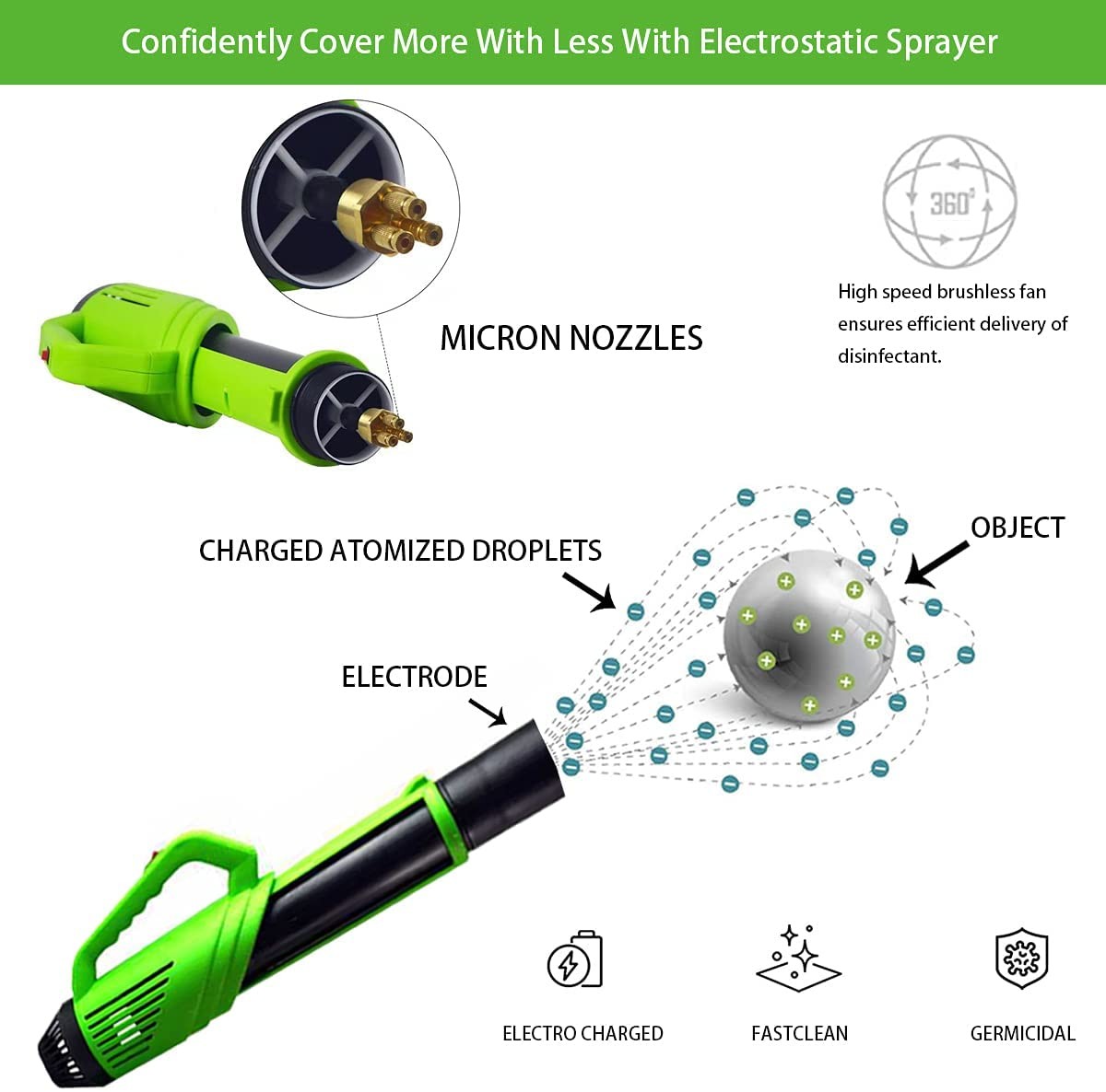 Backpack Electrostatic Sprayer Battery-Powered Sprayer Rechargeable Electrostatic Mister Atomizer