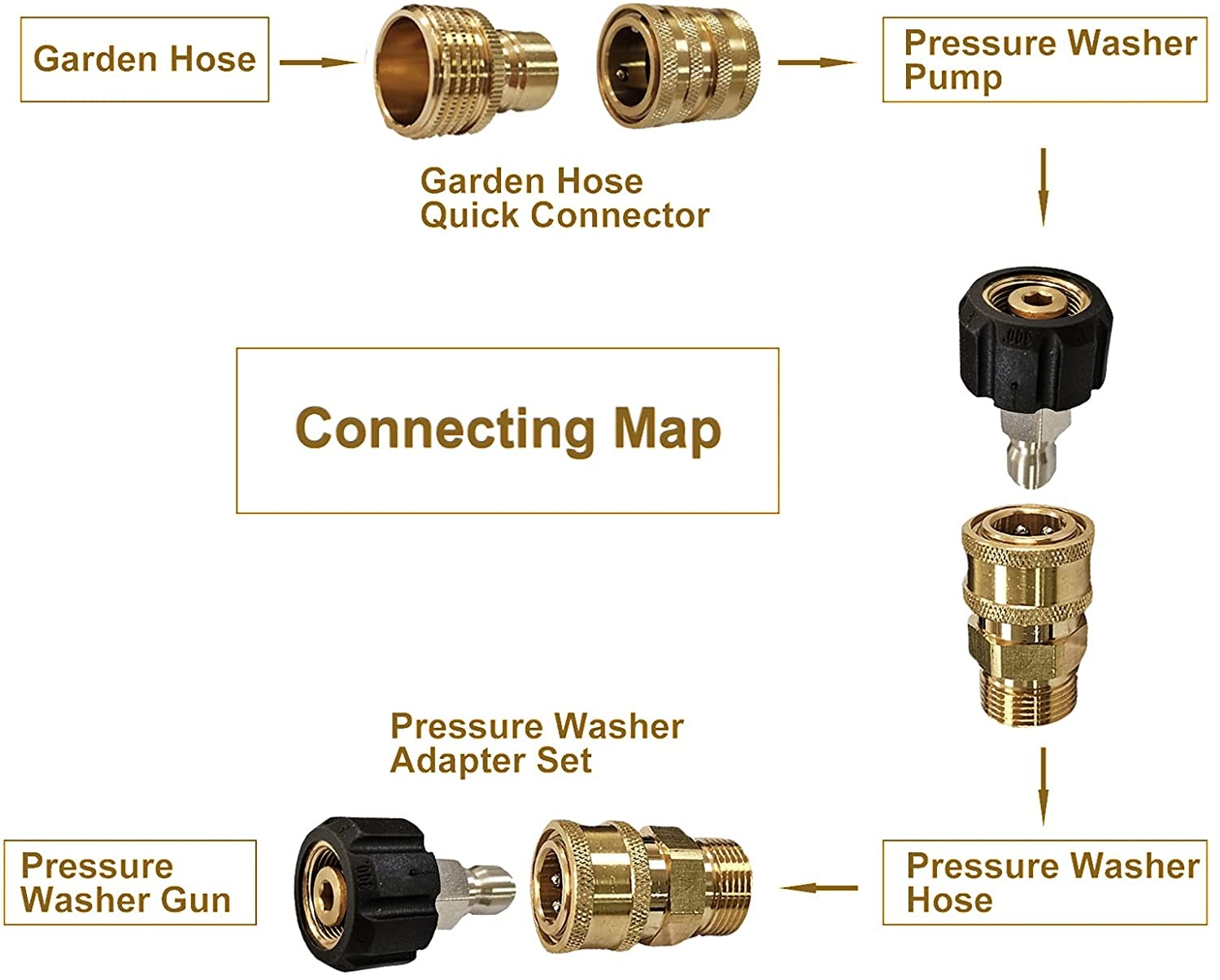 Washer Adapter Set, Quick Disconnect Kit,M22 Swivel to 3/8